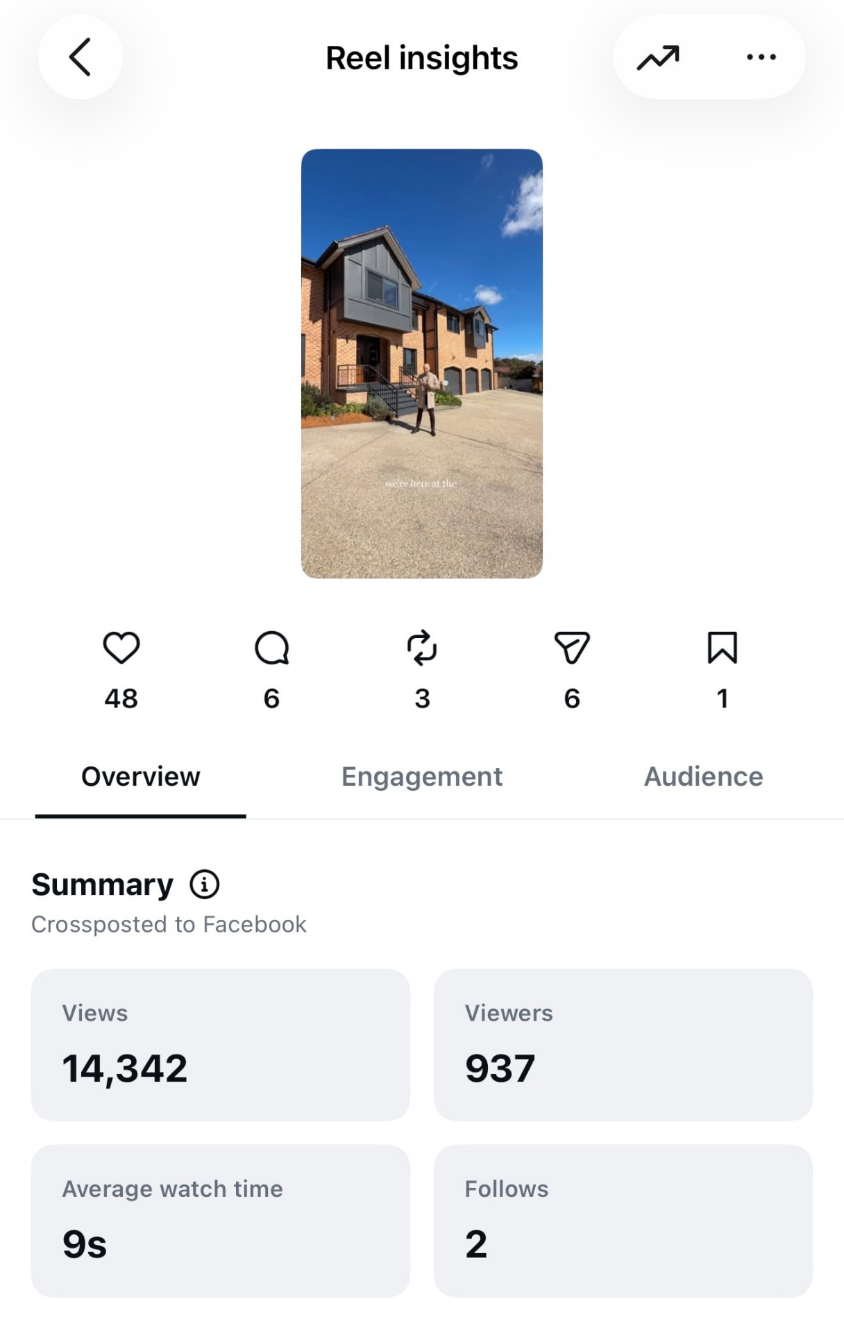 Capital Football Instagram feed design