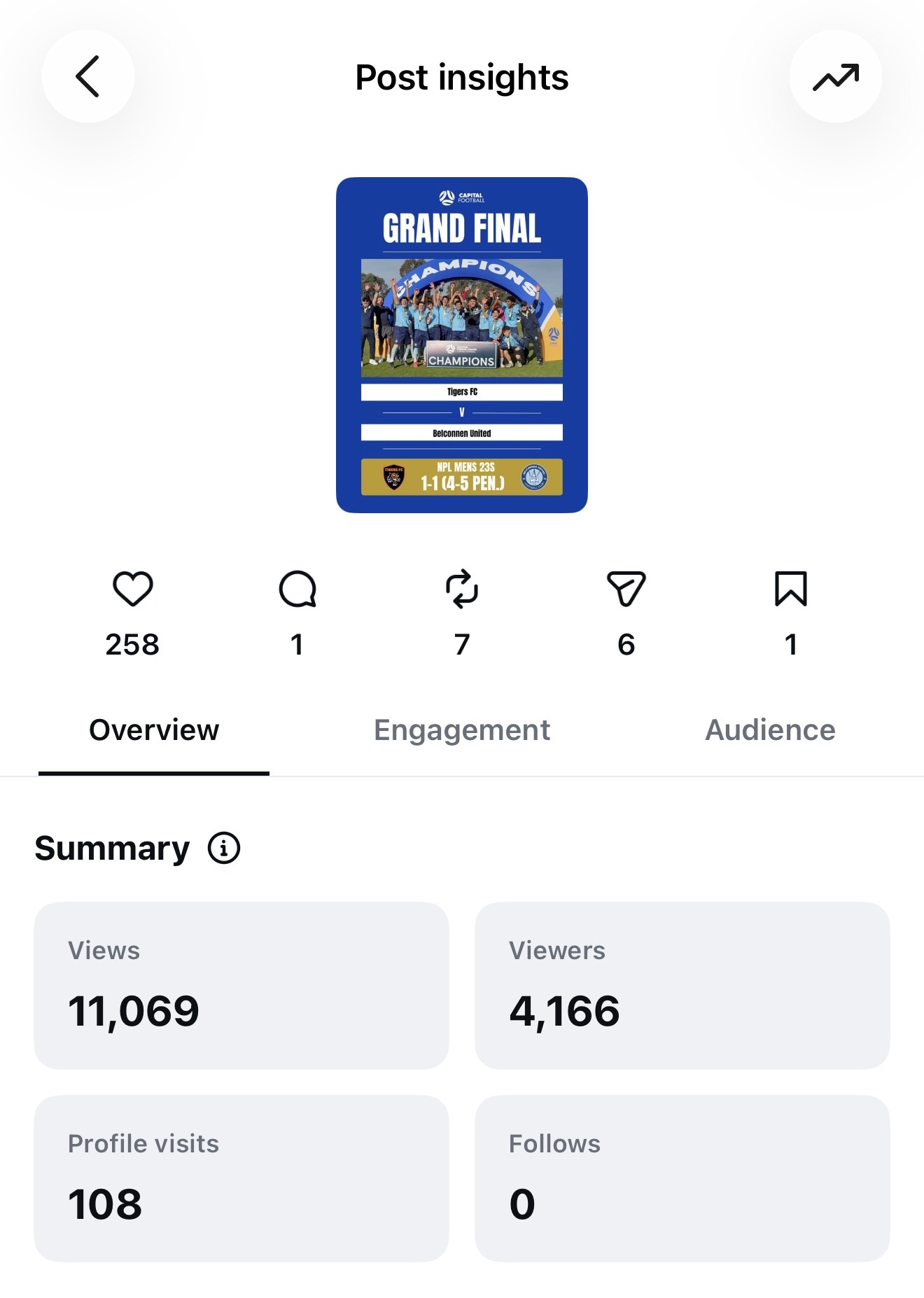 Capital Football Instagram feed design