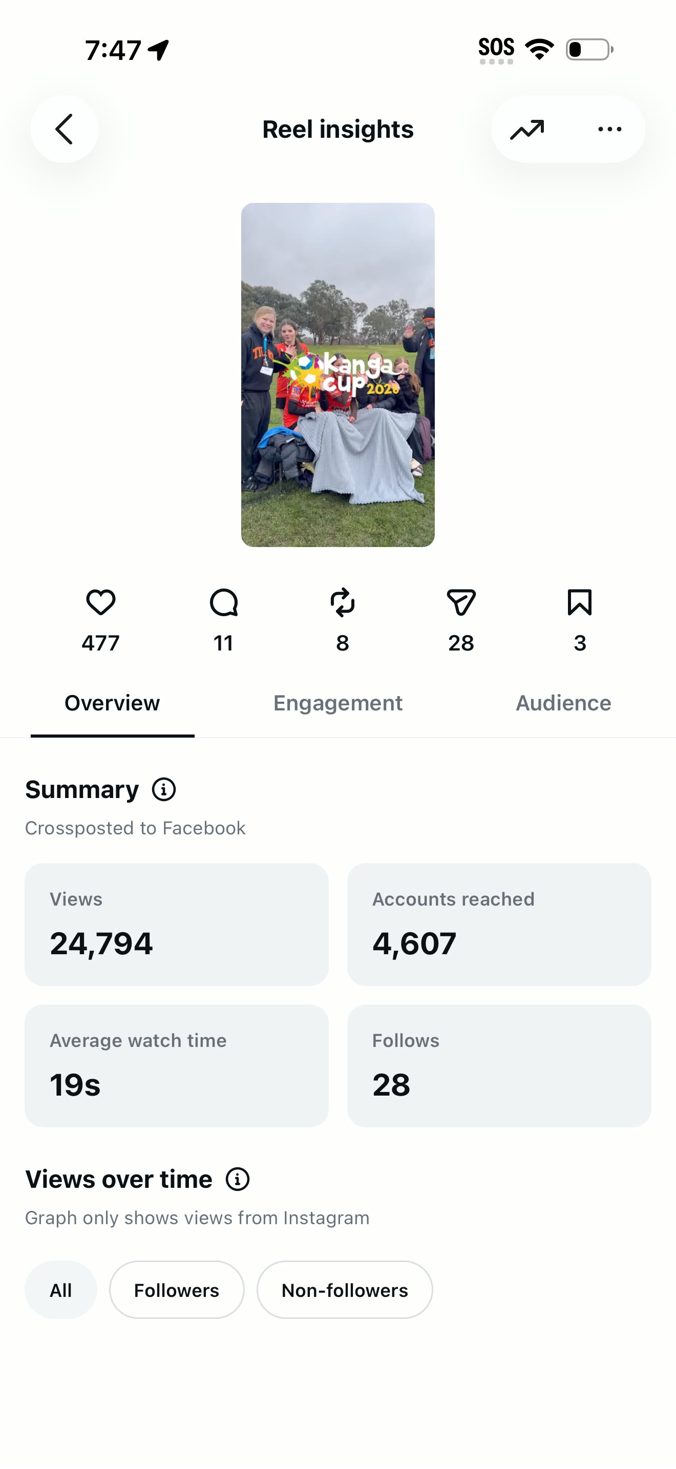 Kanga Cup reel insights