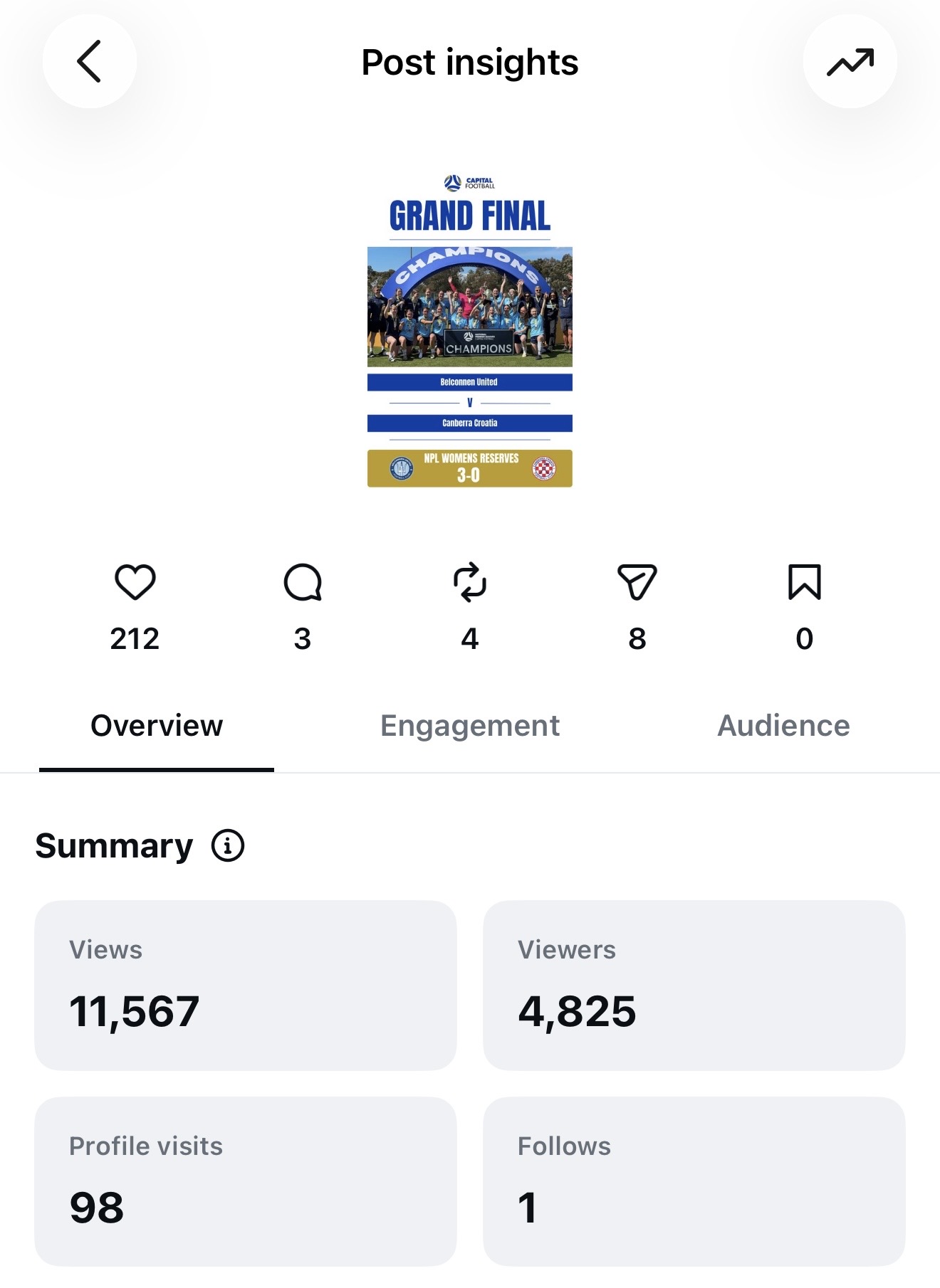 Capital Football Instagram feed design