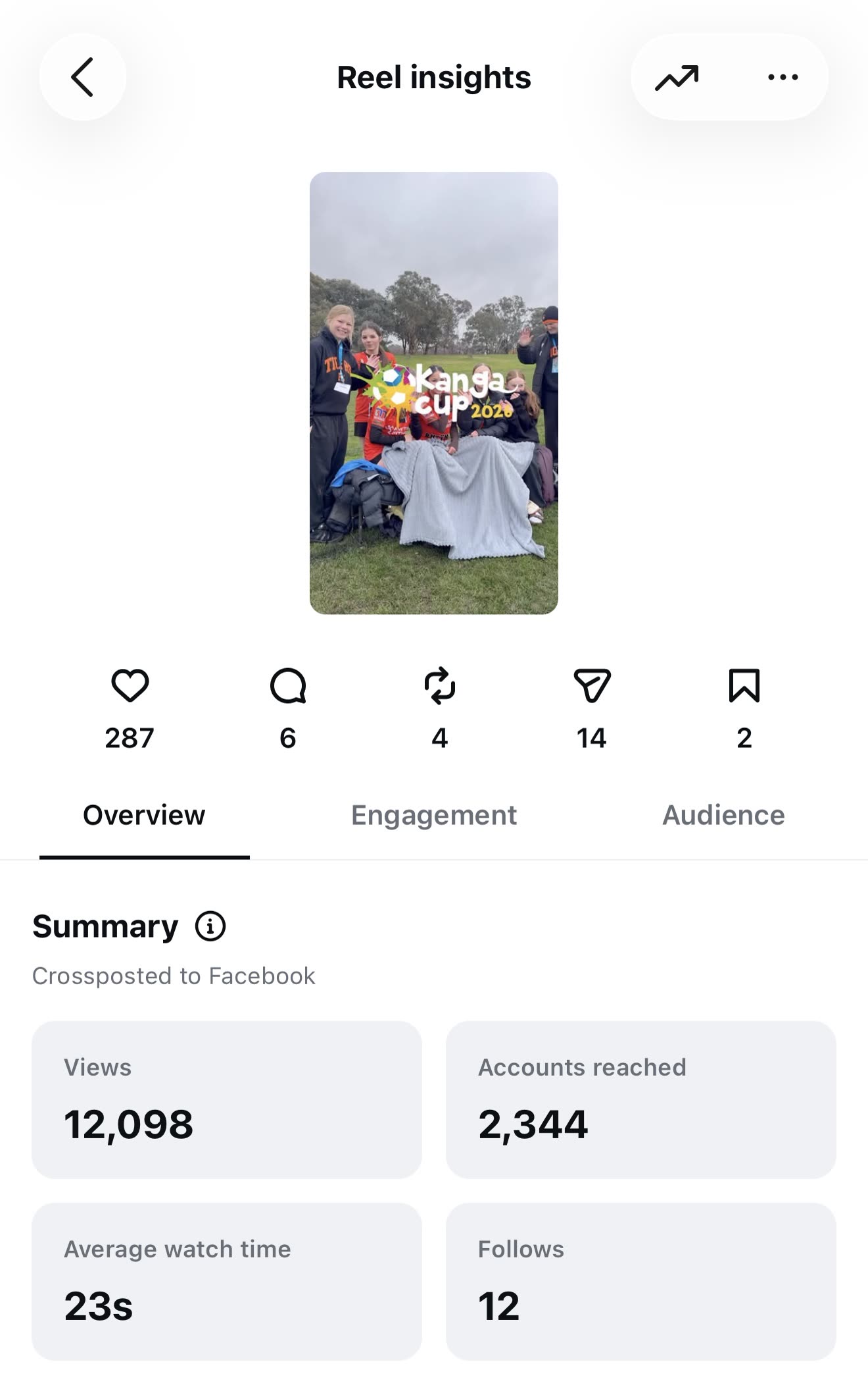 Kanga Cup reel insights