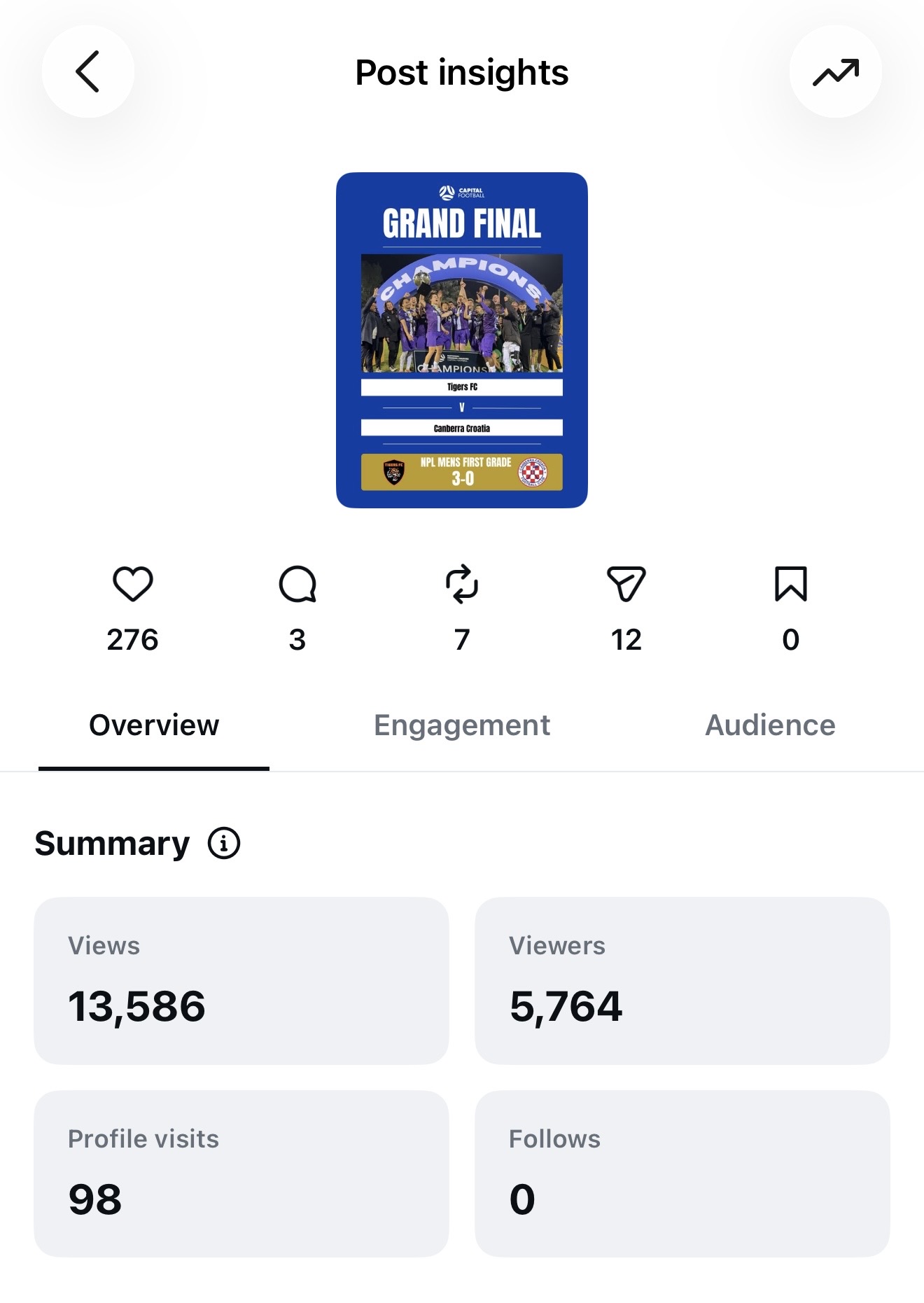 Capital Football Instagram feed design