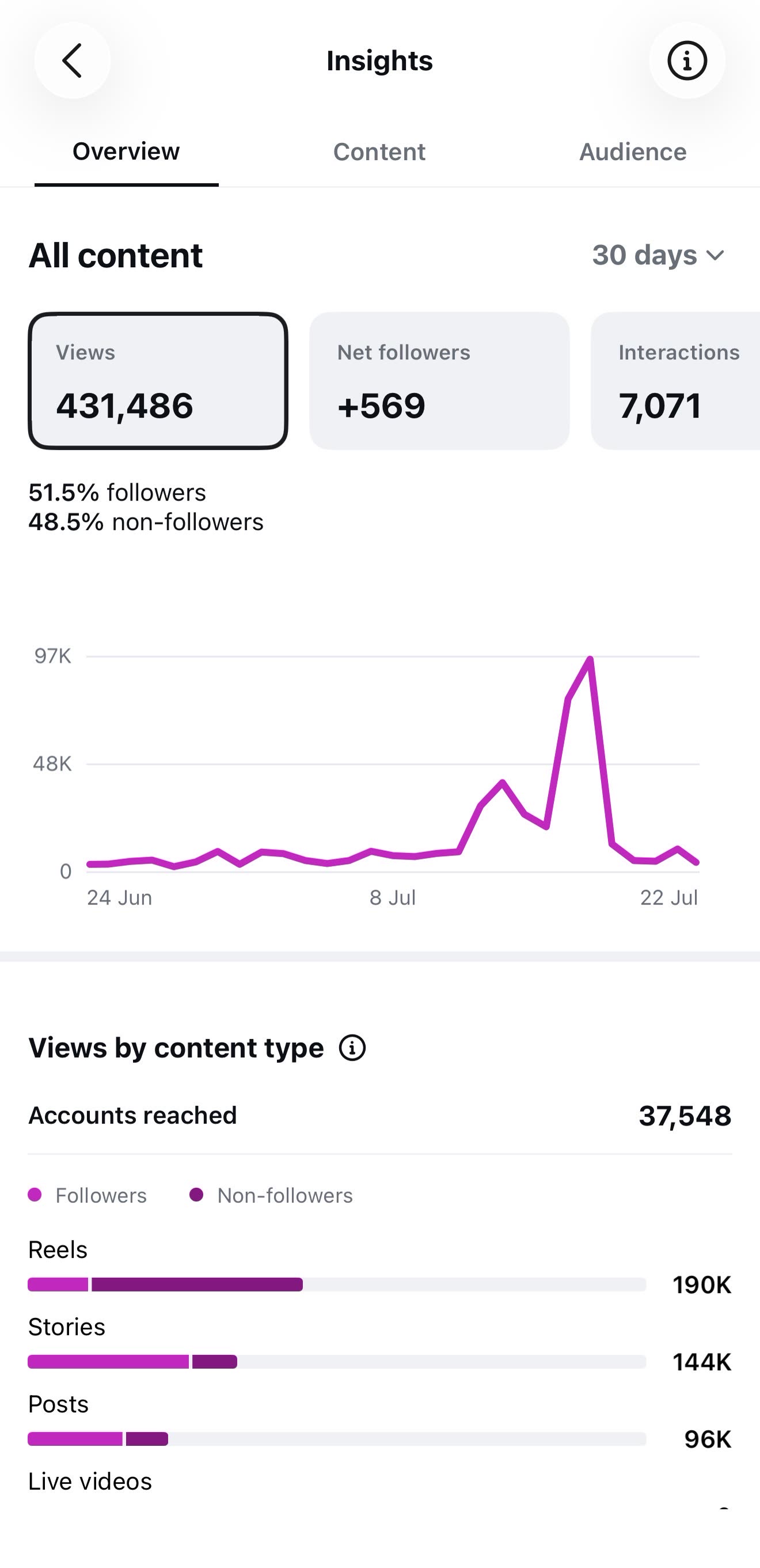 Kanga Cup account performance