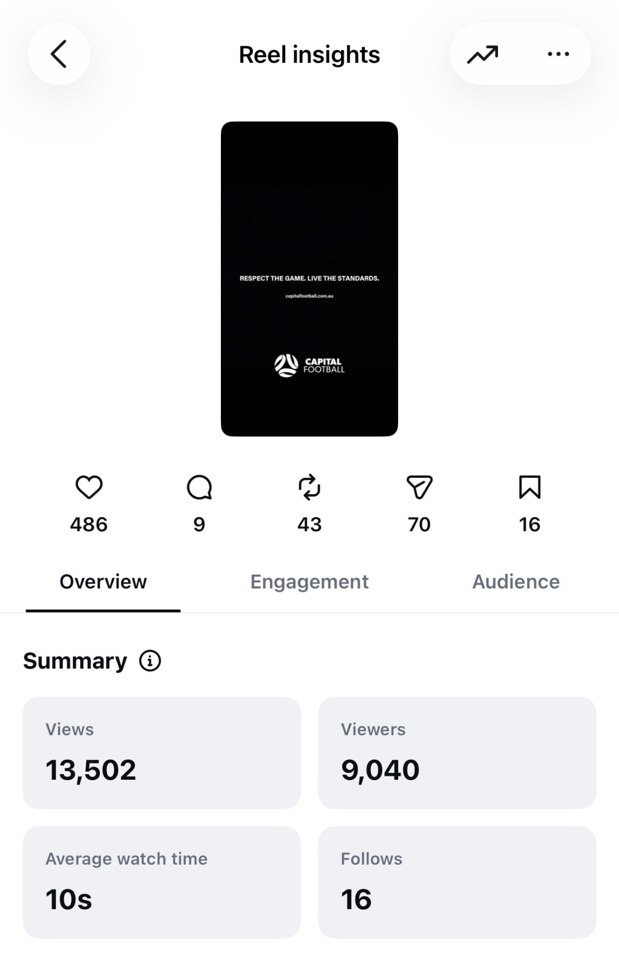 Capital Football Instagram feed design