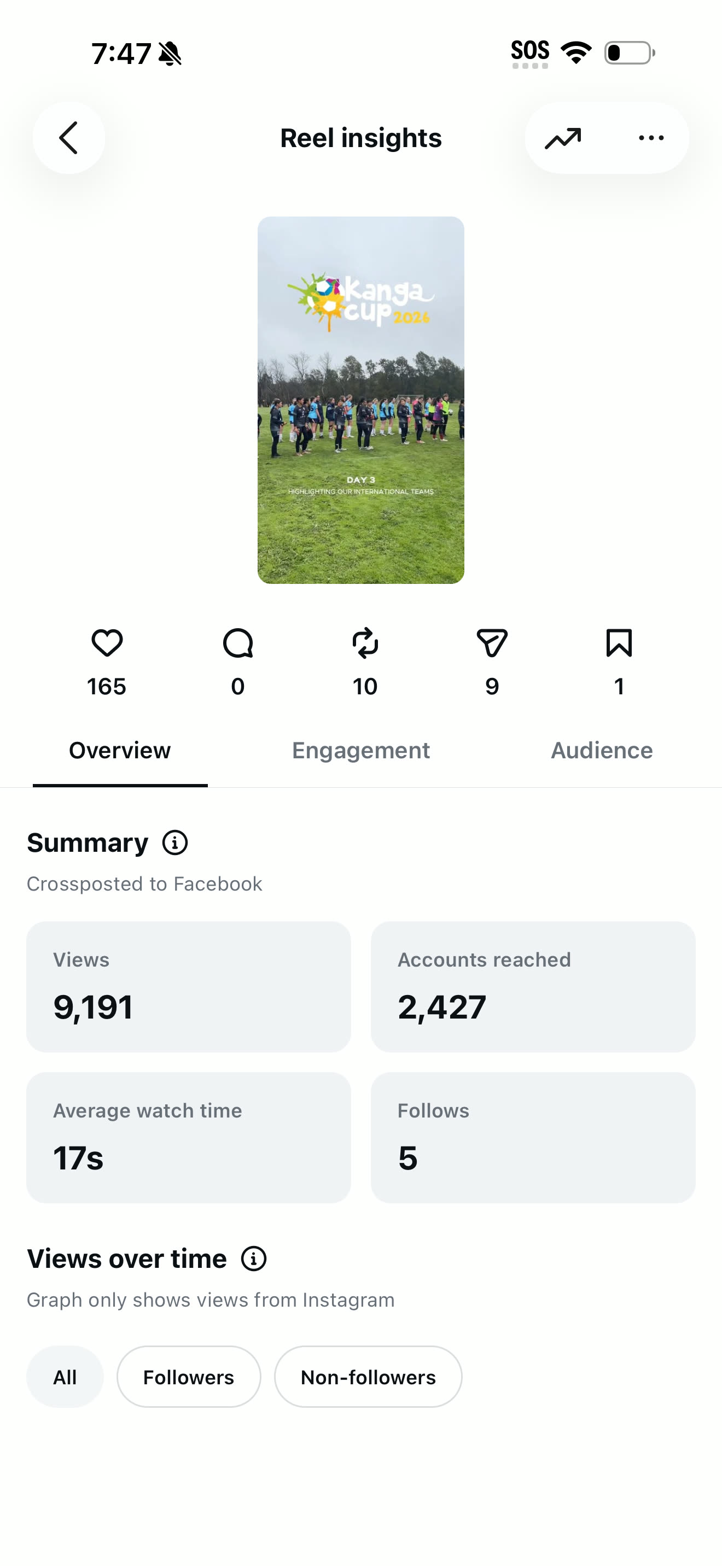 Kanga Cup reel insights